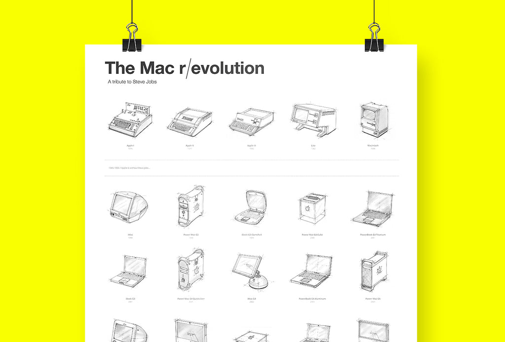 Mac r/evolution poster. A tribute to Steve Jobs.